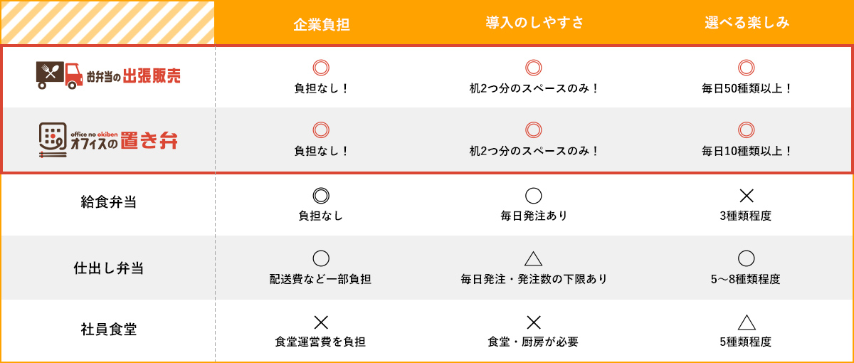 他社との違い比較表